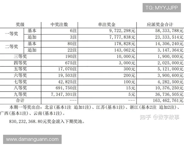 安徽大乐透最新开奖结果揭晓，幸运号码等你来看